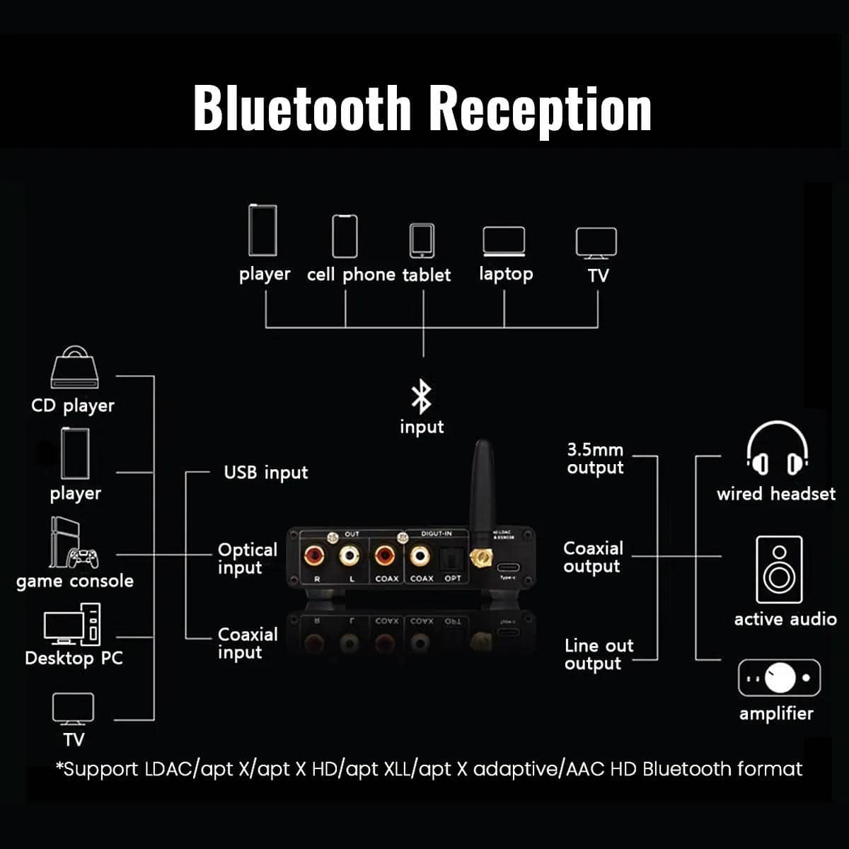 ES9038Q2M DAC QCC5125 Bluetooth DAC платка APTX-HD LDAC dac HIFI