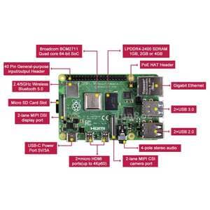 Оригинален Raspberry Pi 4 Model B 4B RAM 1GB 2GB 4GB 8GB Core 1.5Ghz 4K ...